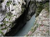 Tolmin gorges